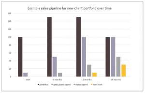 pipeline of new work