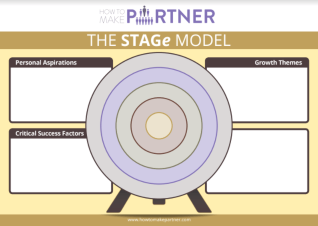 STAGe Model